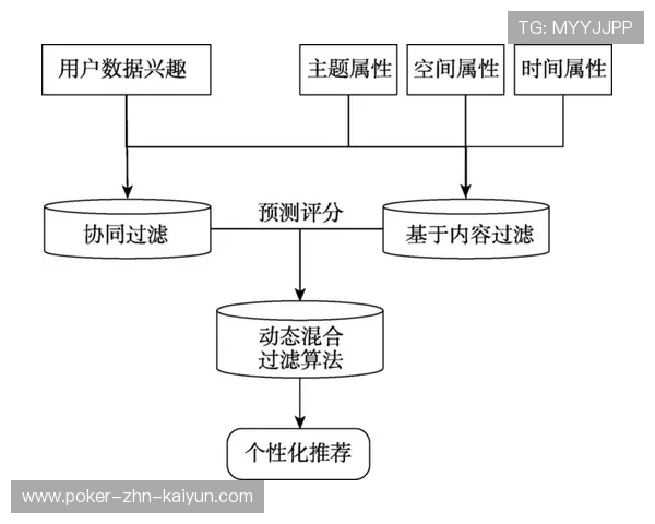 国际游泳教练在训练中应用基于数据的个性化训练处方，游泳教练行业分析